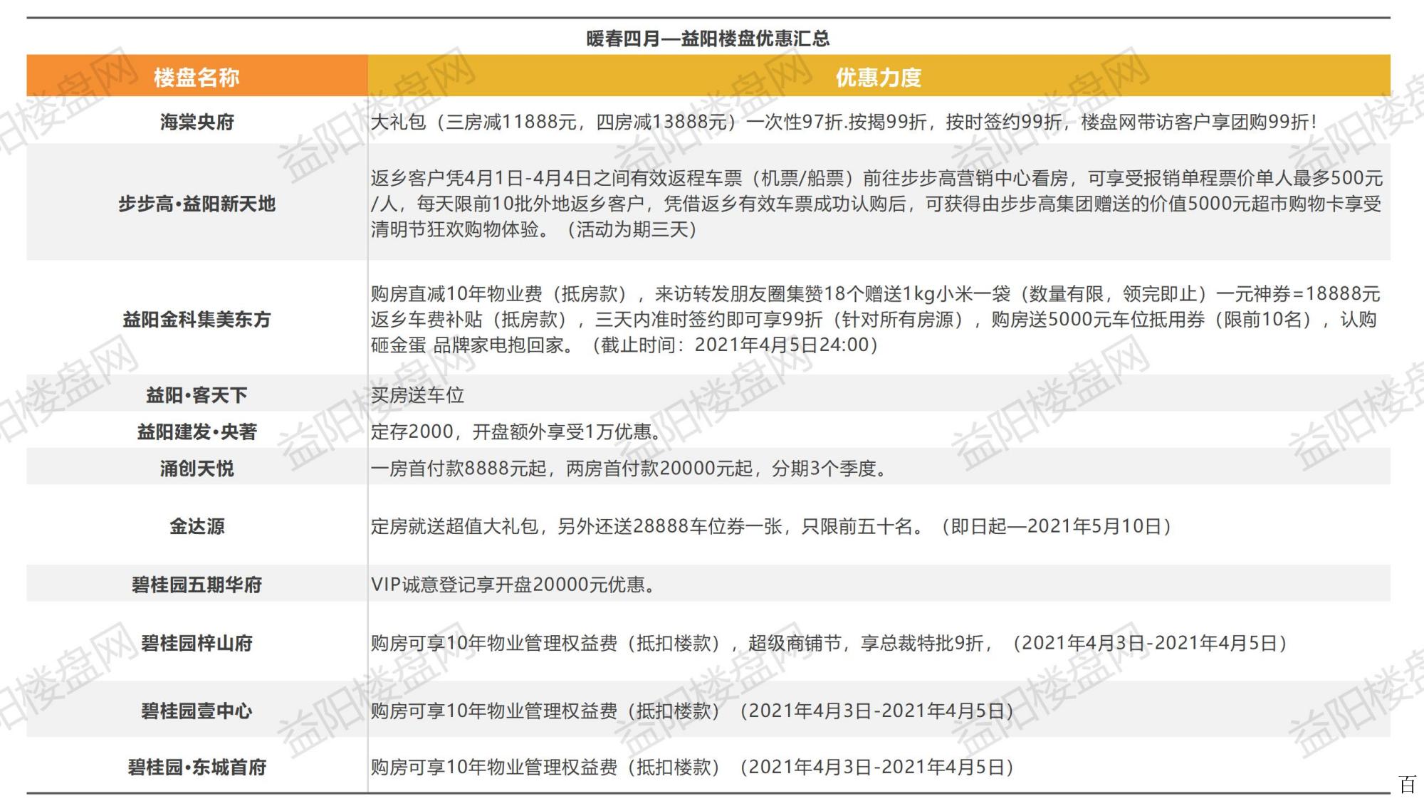 益阳优化网站排名 baijiahao.baidu.com
